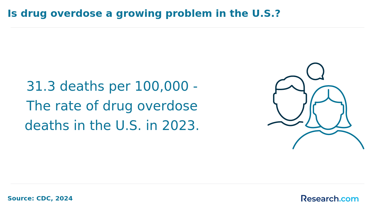 Become a Substance Abuse Counselor in Houston, TX