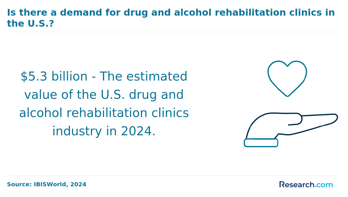 Drug and Alcohol Rehabilitation Demand