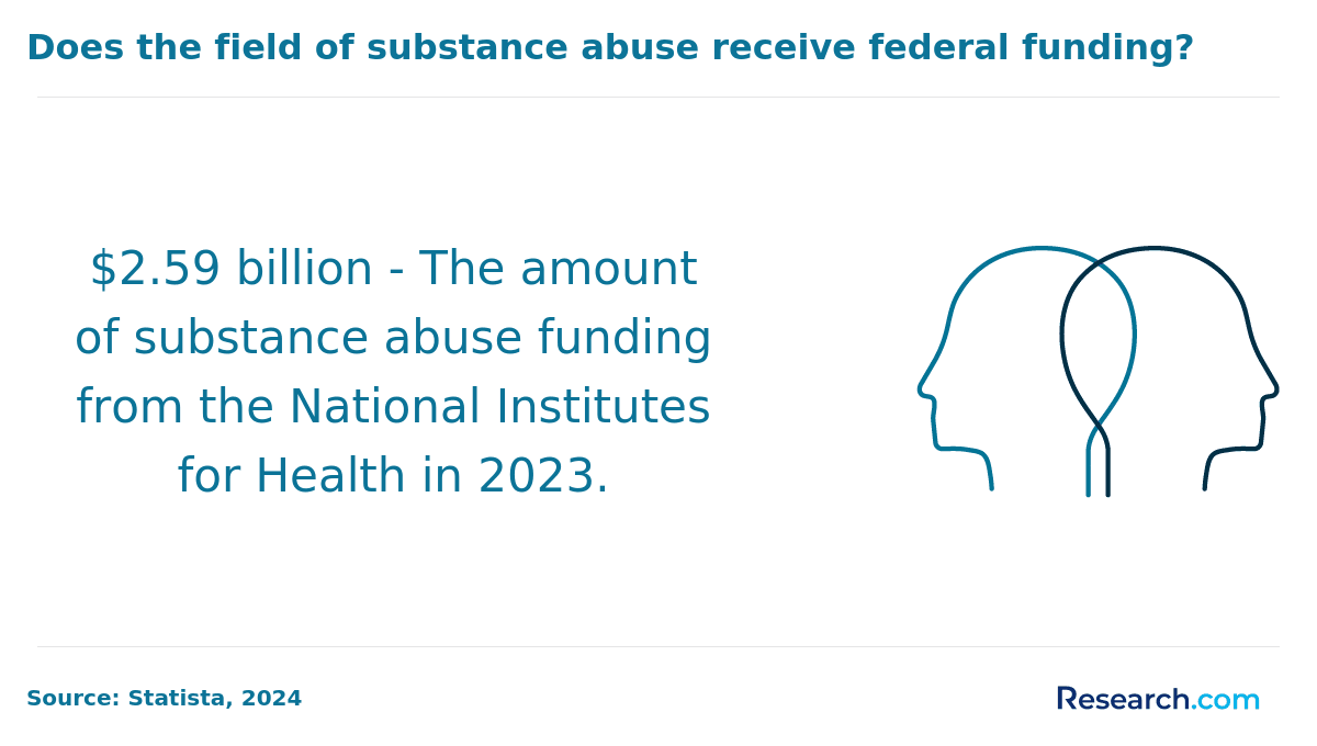 Federal Funding for Substance Abuse Rehabilitation