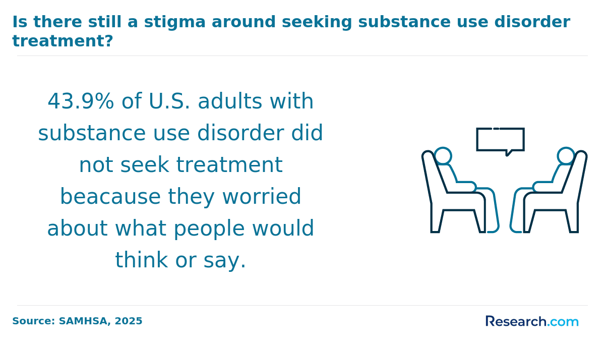 Become a Substance Abuse Counselor in Garland, TX