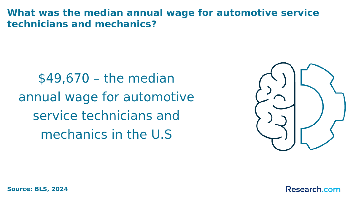 What was the median annual wage for automotive service technicians and mechanics?