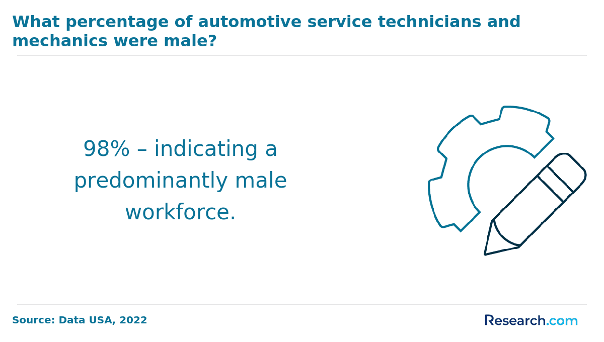 mechanic in the us