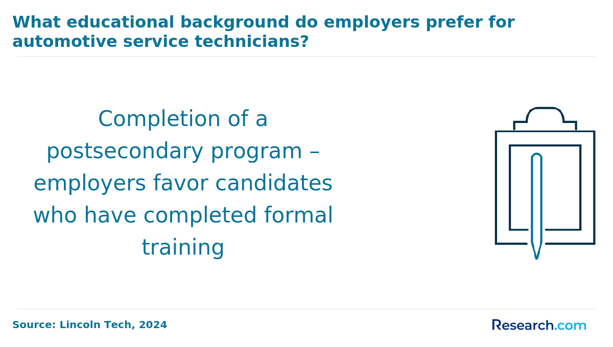 What educational background do employers prefer for automotive service technicians?&nbsp;