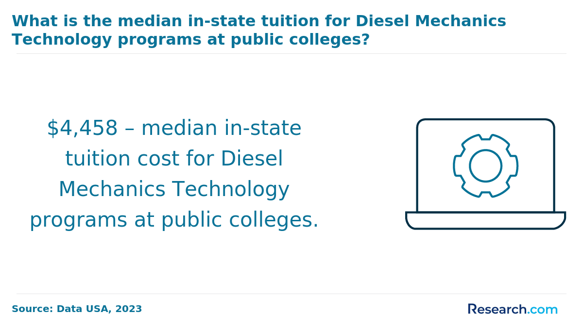 Average tuition for diesel mechanics technology programs