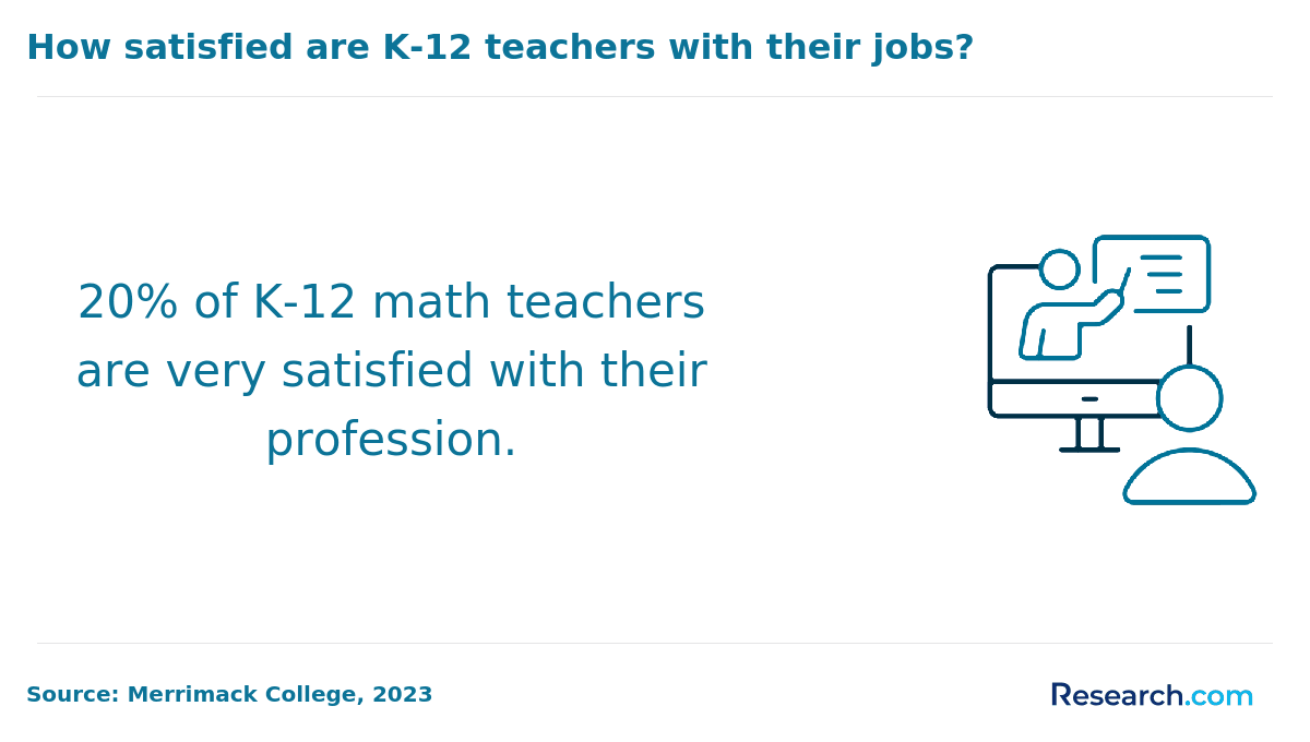 How satisfied are K-12 teachers with their jobs?
