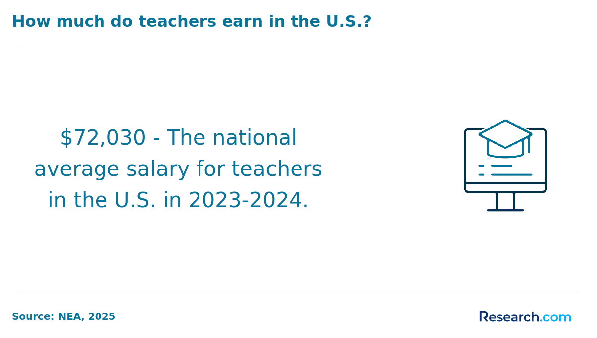 Get a Teaching Credential in Scottsdale, AZ