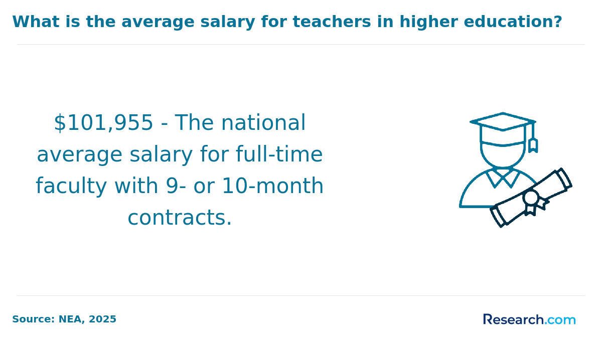 Get a Teaching Credential in Detroit, MI