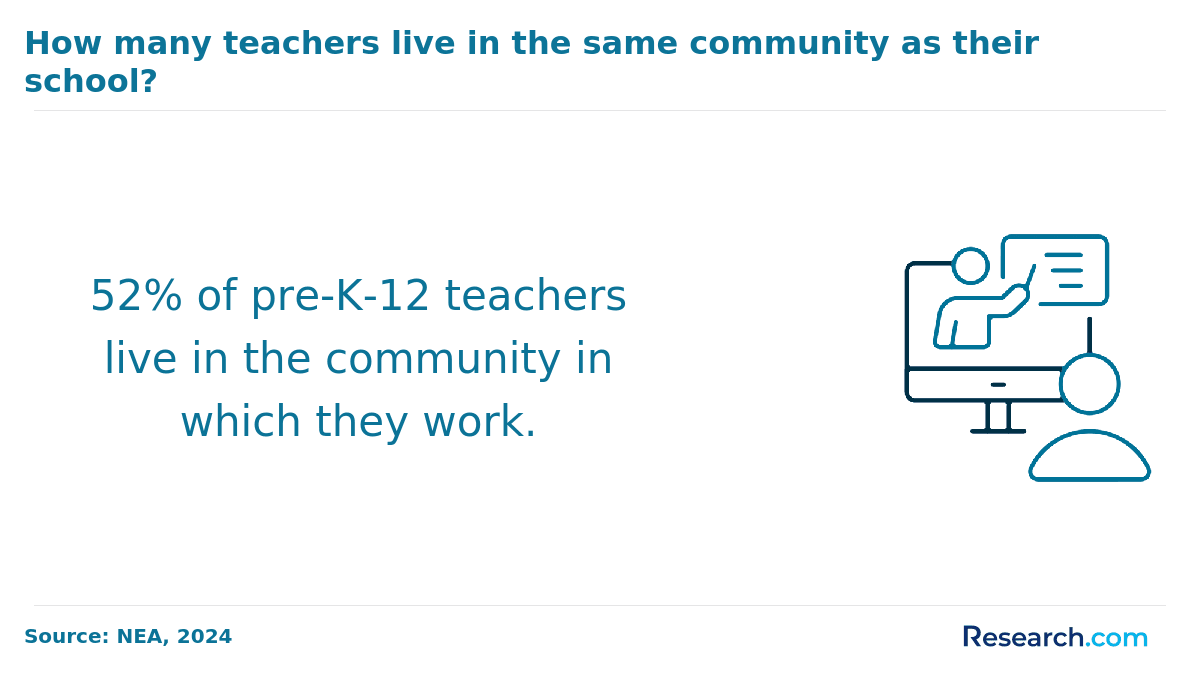 Get a Teaching Credential in Detroit, MI