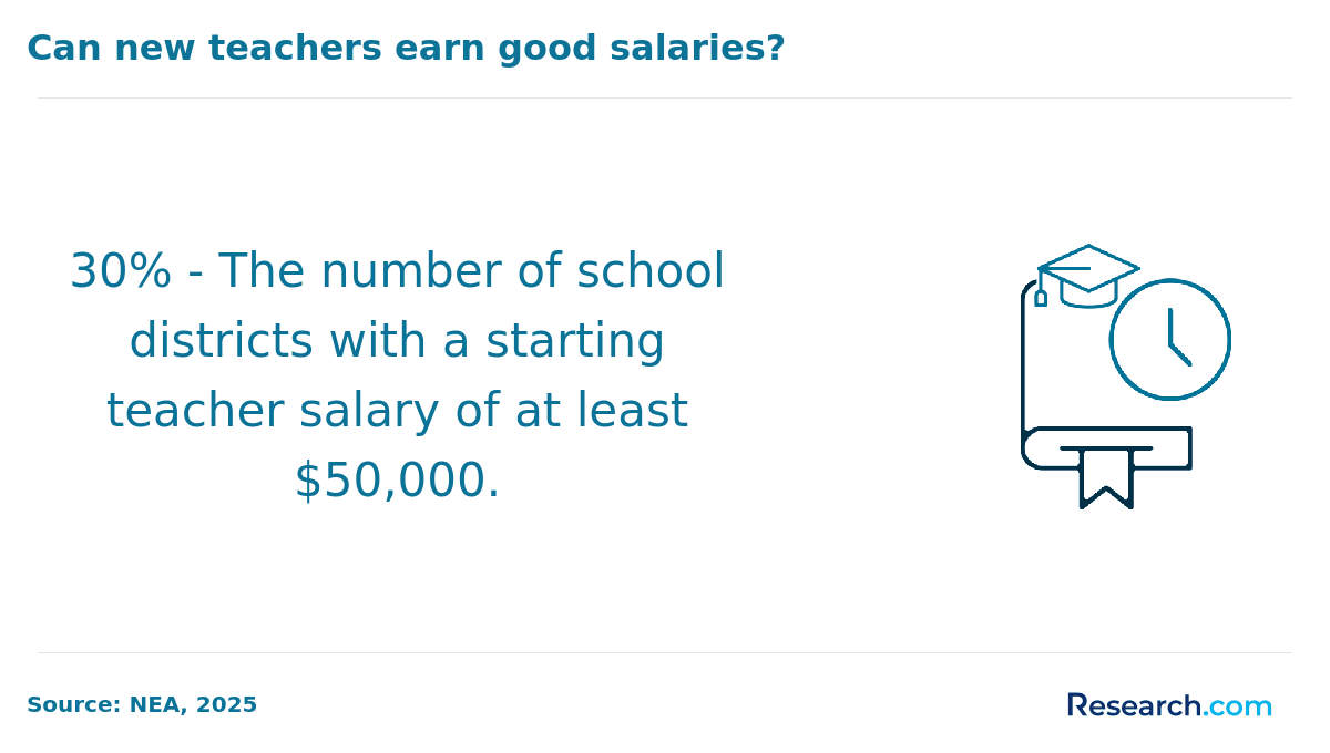 teacher salary&nbsp;