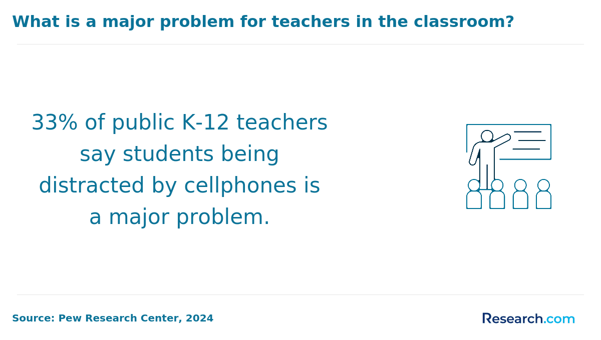teaching challenges