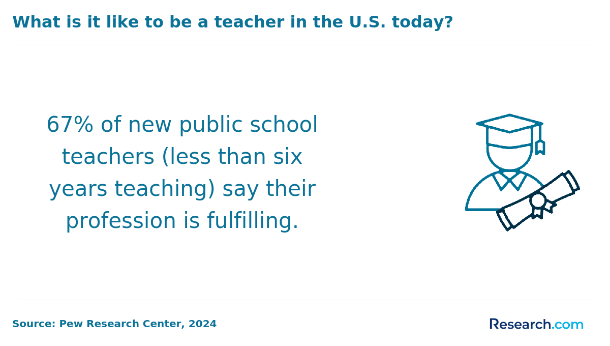 New Teacher Opinions