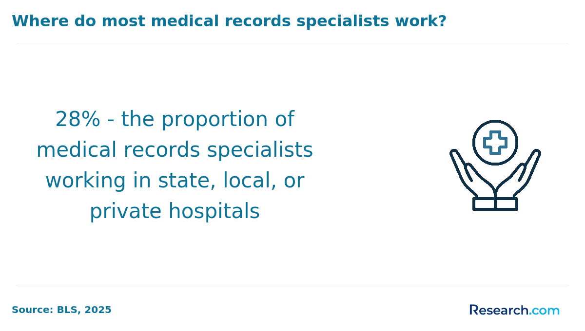 Become a Medical Biller & Coder in Saint Paul, MN