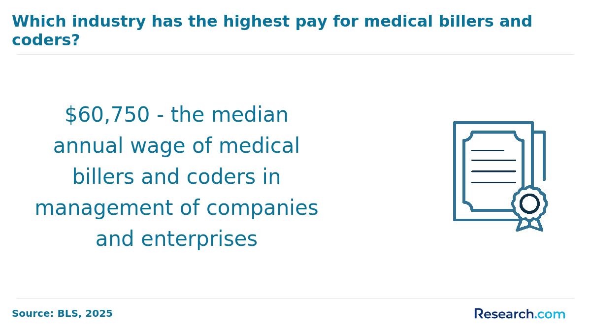 Become a Medical Biller & Coder in Saint Paul, MN