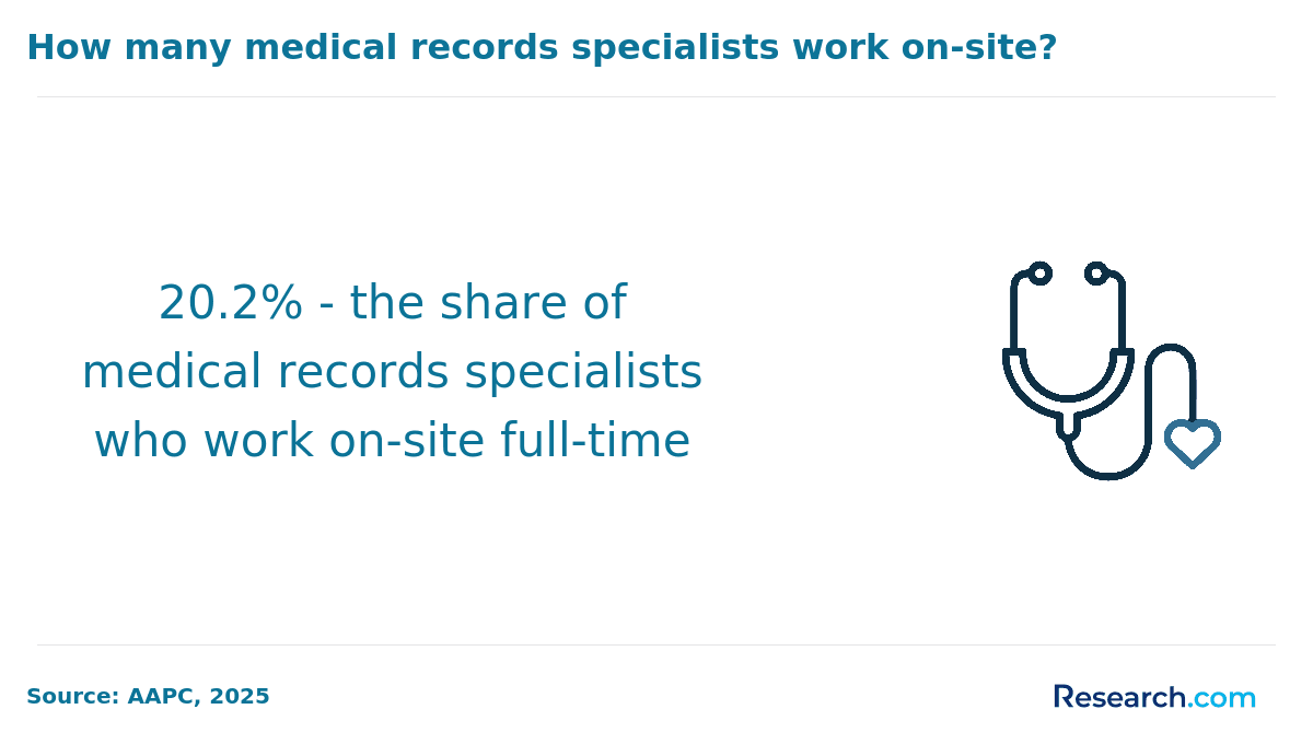 medical records specialist jobs