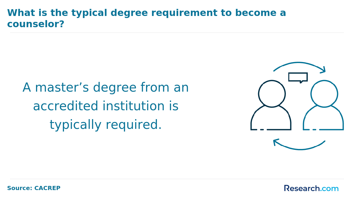 Counselor degree requirement