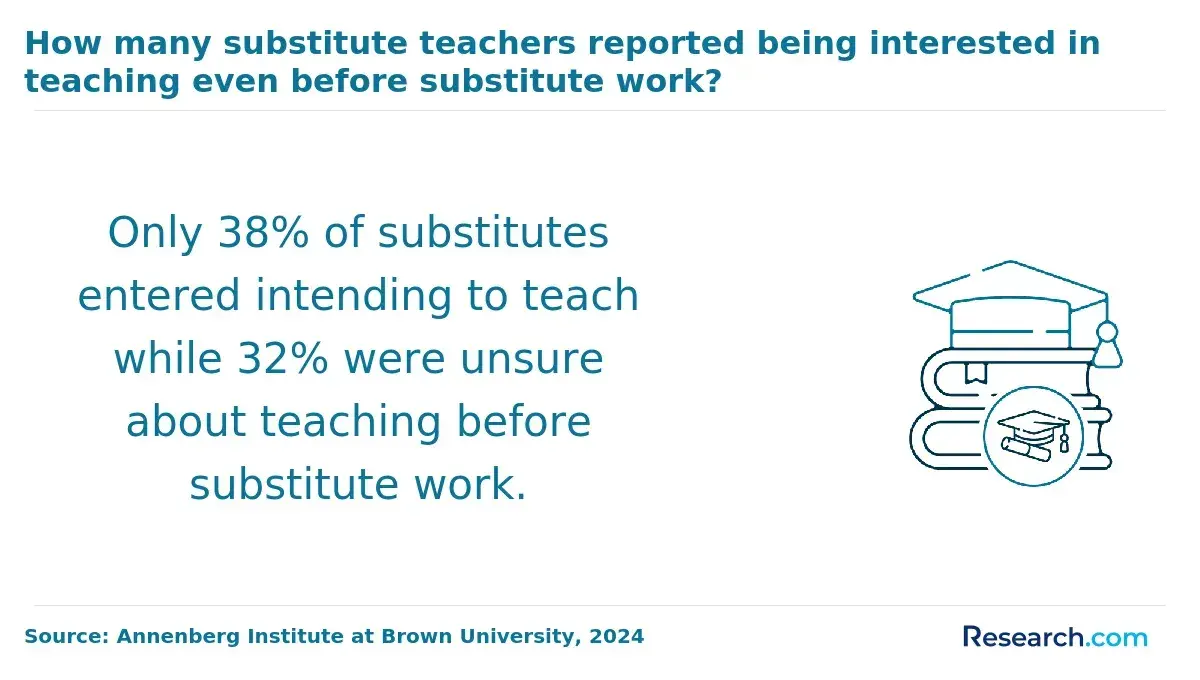 substitutes who intended to teach