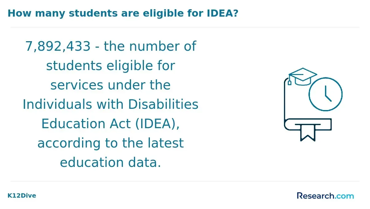 special education need