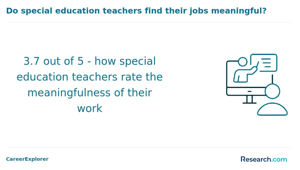 special education teacher satisfaction