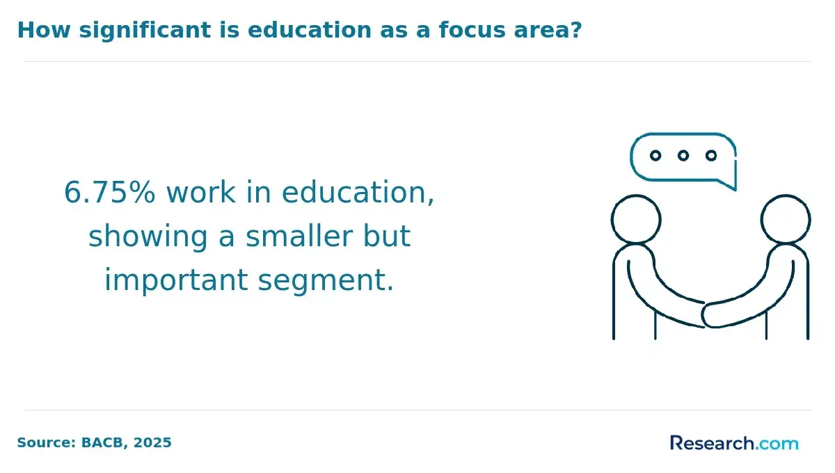 1751365237_784280__38__row-38__title-how-significant-is-education-as-a-focus-area.webp