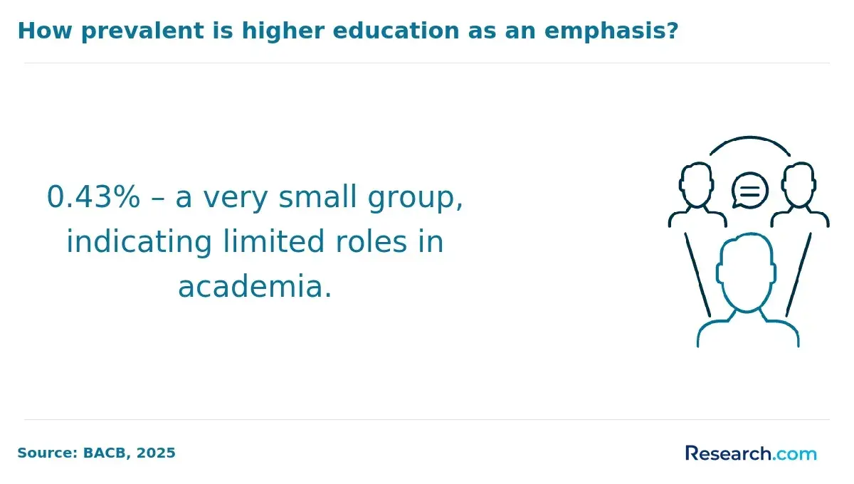 1751365237_915098__40__row-40__title-how-prevalent-is-higher-education-as-an-emphasis.webp