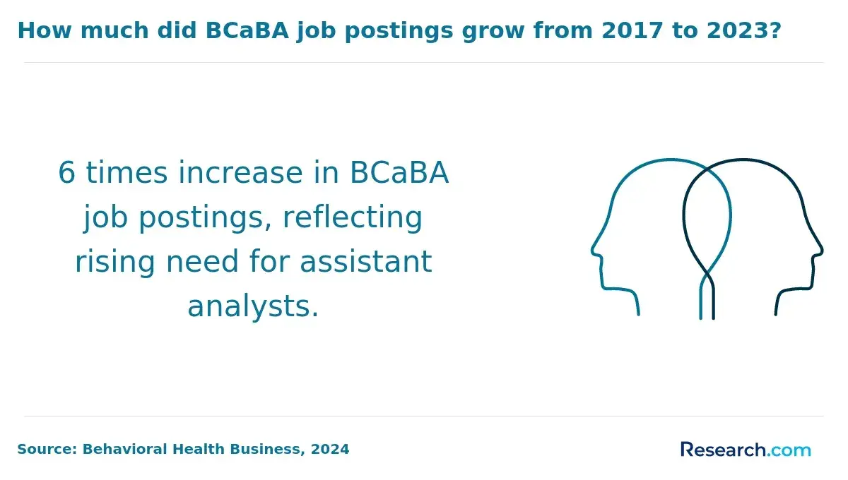 bcba job posting