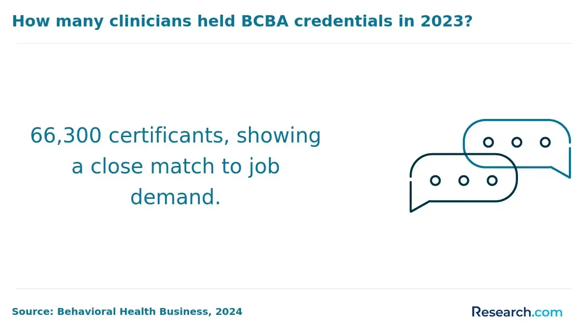 1751365238_248839__46__row-46__title-how-many-clinicians-held-bcba-credentials-in-2023.webp