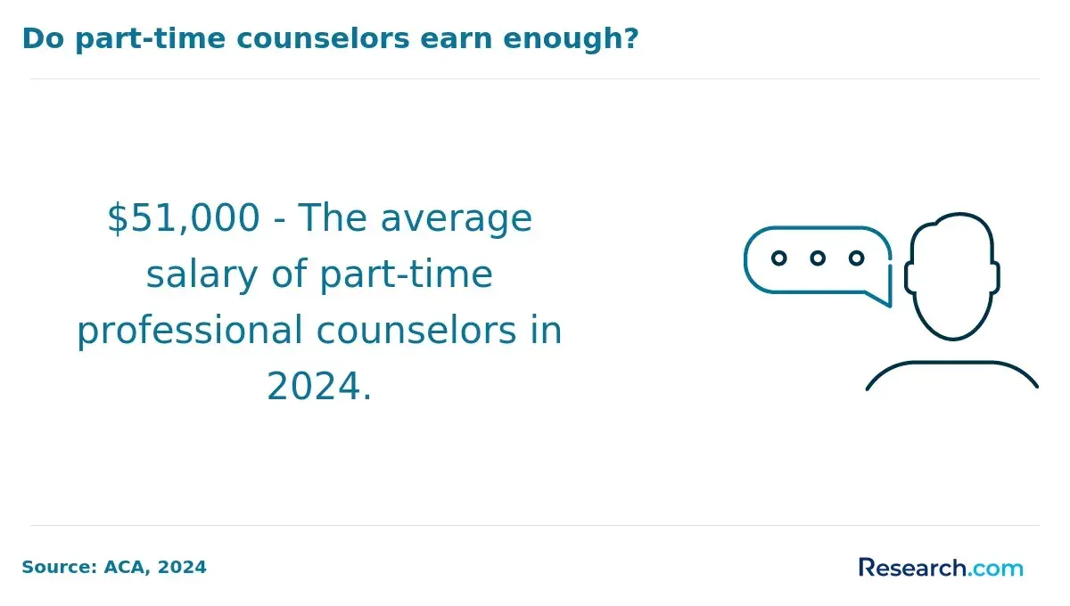 Become a Mental Health Counselor in Fresno, CA