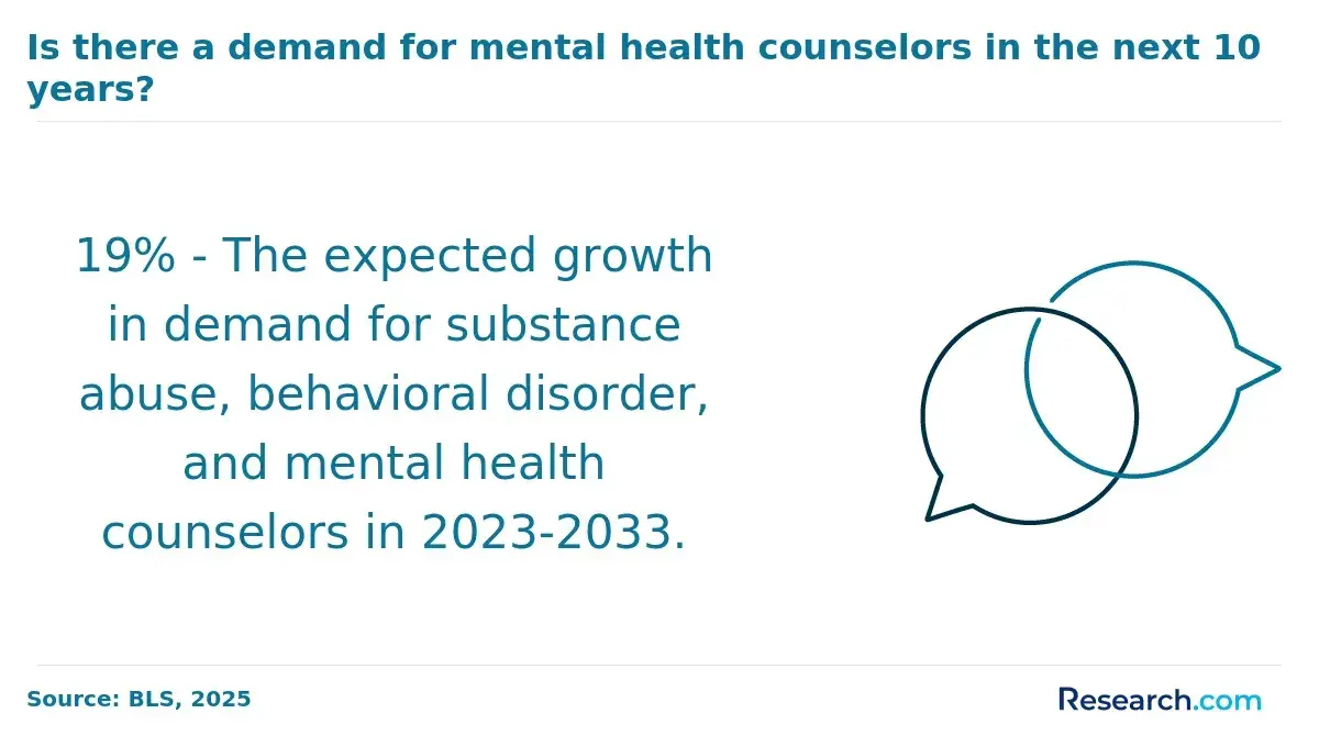 Become a Mental Health Counselor in Fresno, CA