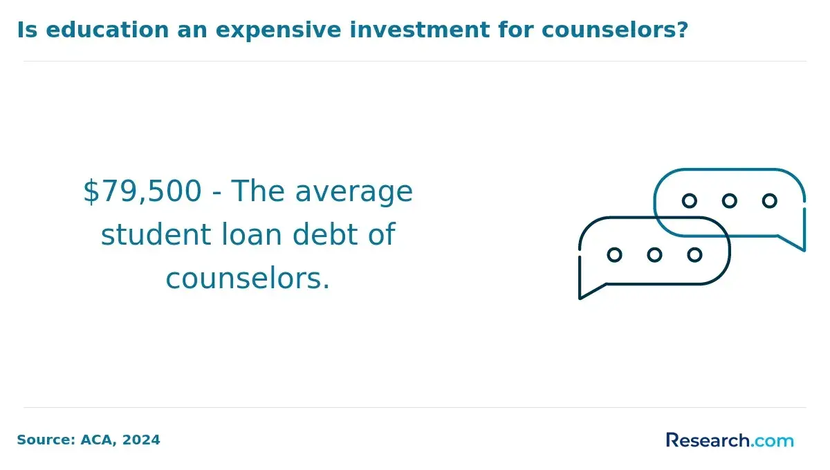 1751462137_706342__6__row-6__title-is-education-an-expensive-investment-for-counselors.webp