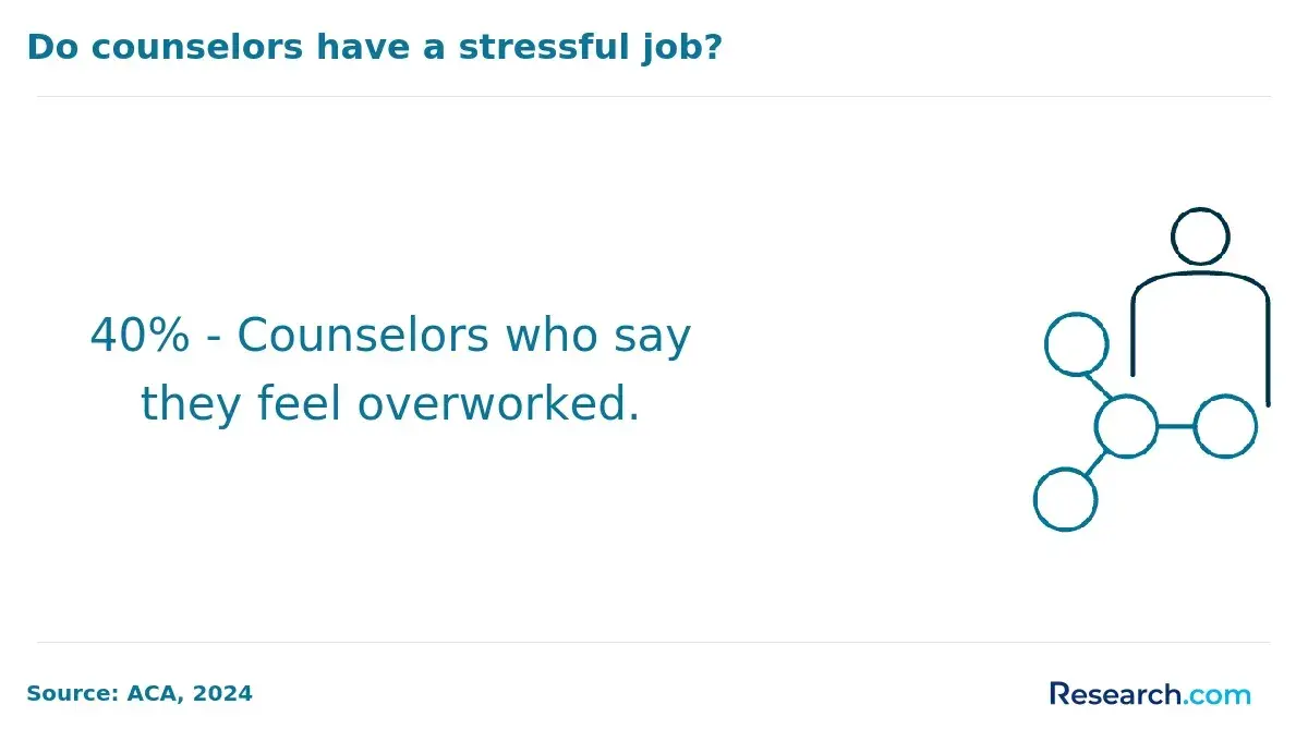 1751462137_721667__12__row-12__title-do-counselors-have-a-stressful-job.webp