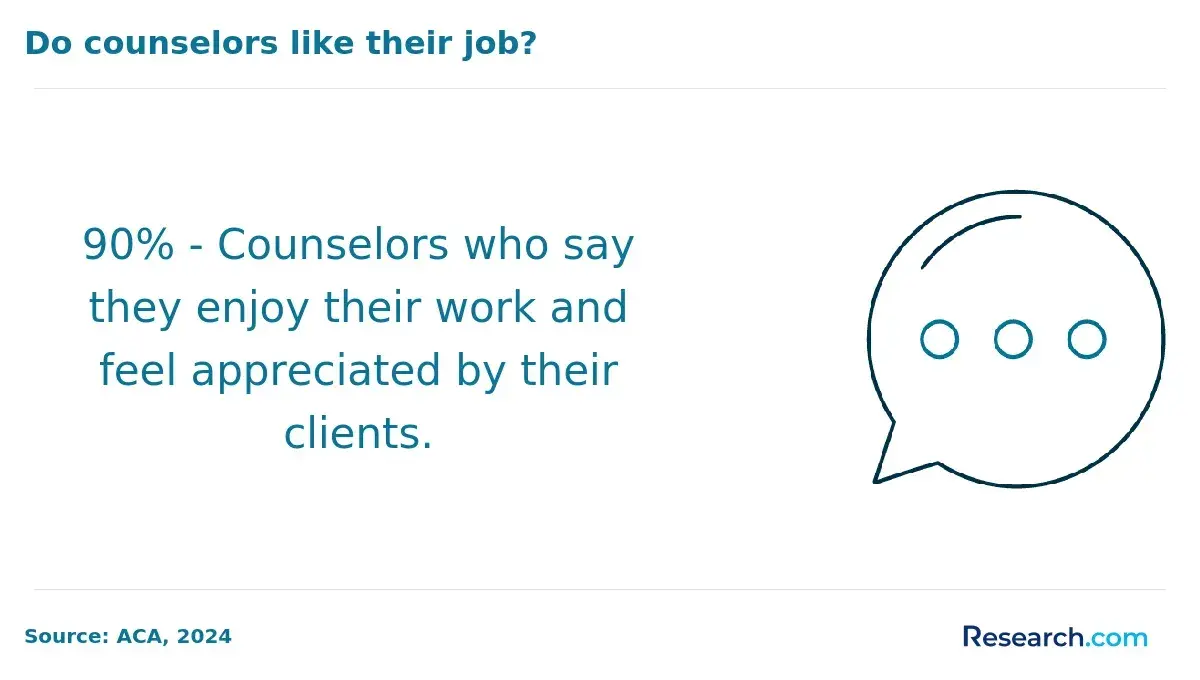 1751462137_791822__10__row-10__title-do-counselors-like-their-job.webp