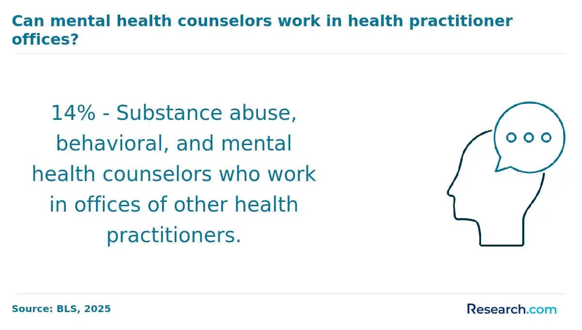 Become a Mental Health Counselor in Omaha, NE