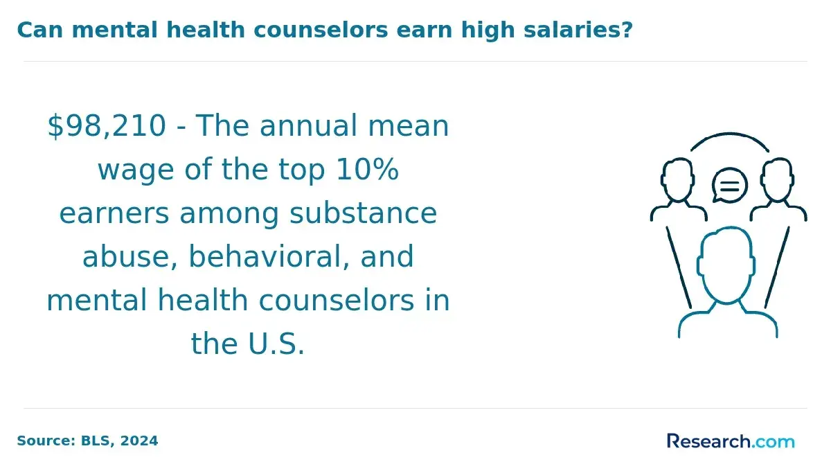 Become a Mental Health Counselor in Honolulu, HI