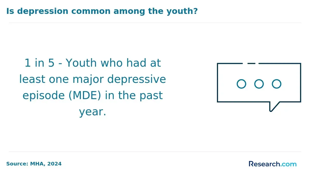 Become a Mental Health Counselor in Louisville, KY