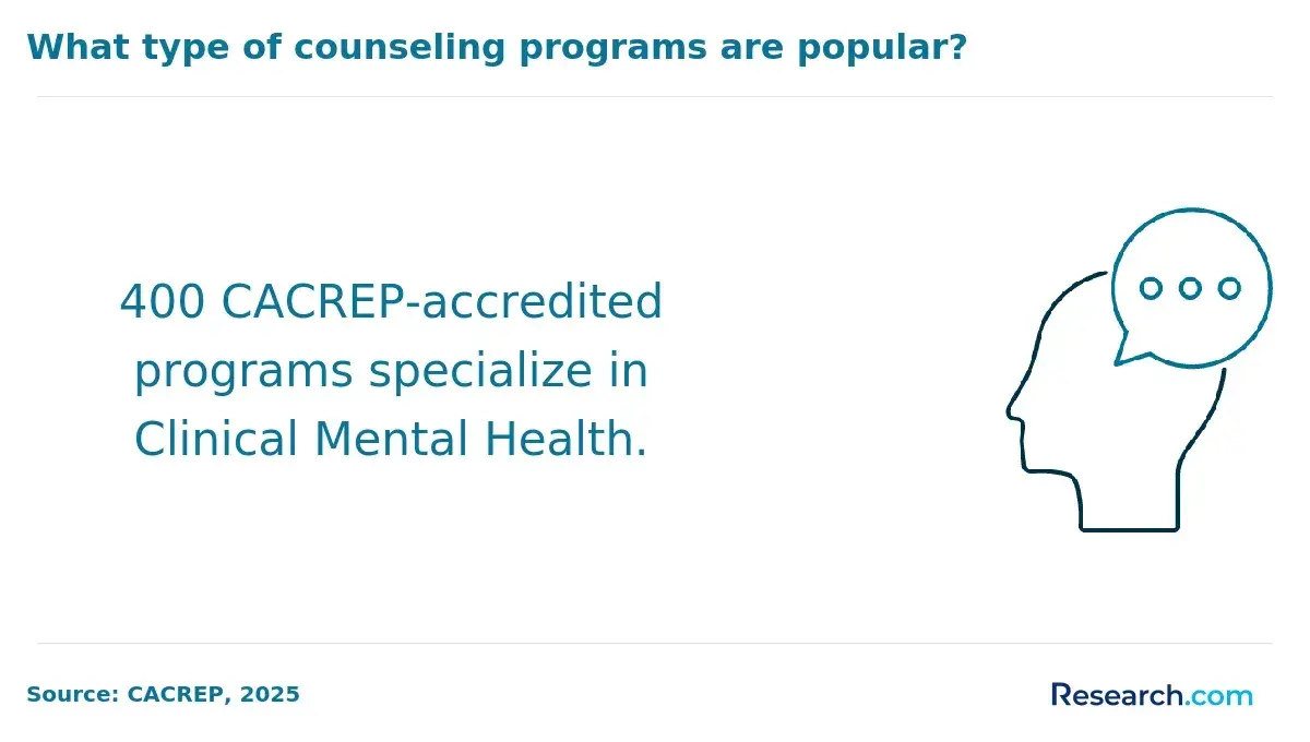 1751462142_33821__36__row-36__title-what-type-of-counseling-programs-are-popular (1).webp