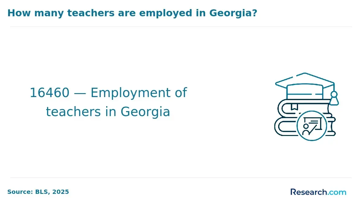 How many teachers are employed in Georgia?