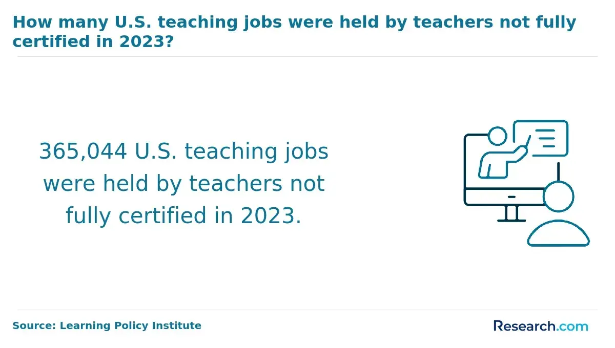 teachers not fully certified