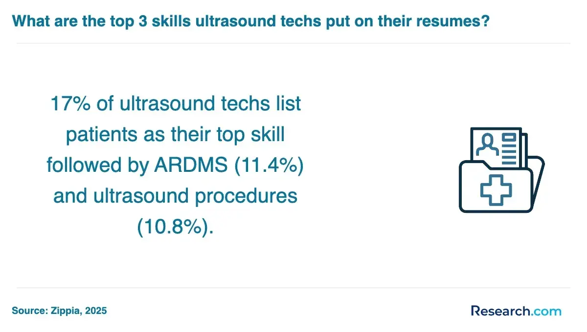 What are the top 3 skills ultrasound techs put on their resumes?