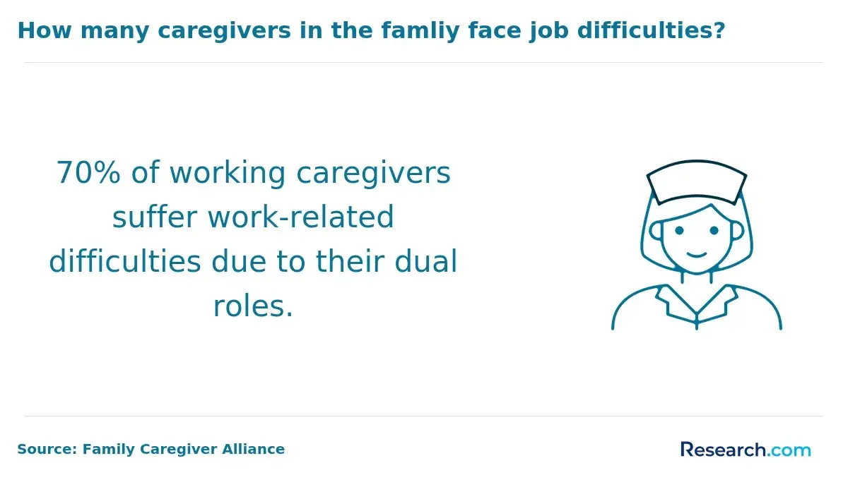 caregivers struggle