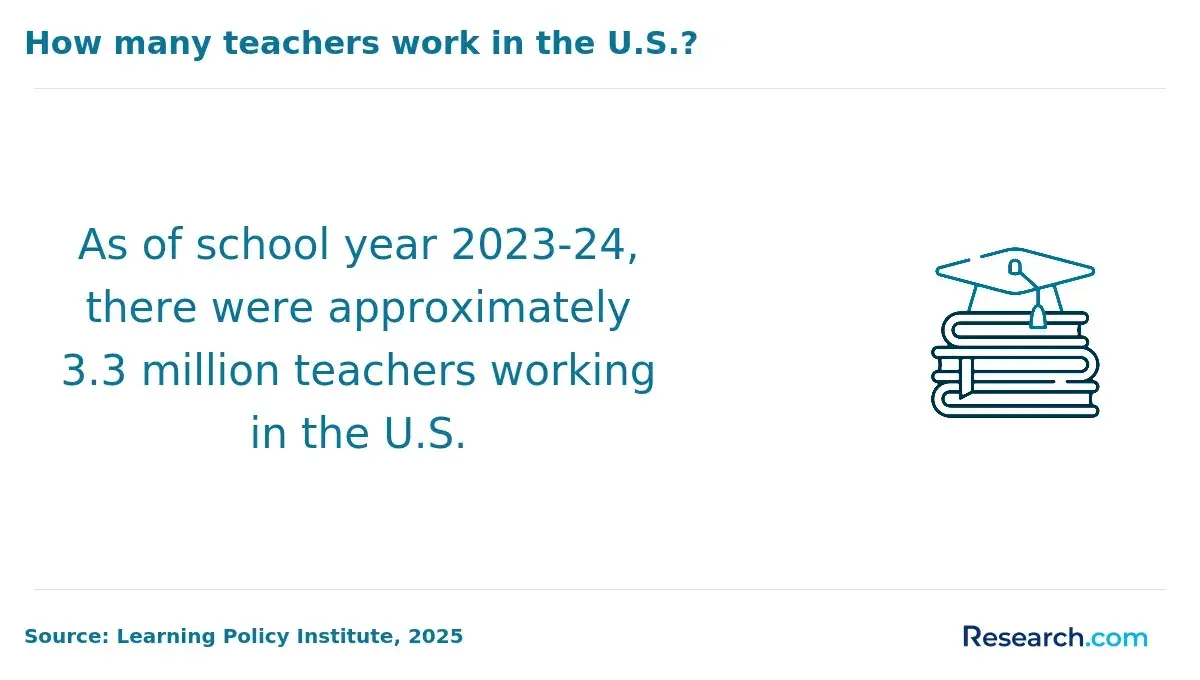 How many teachers work in the U.S.?