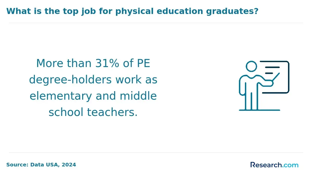 PE teacher top job