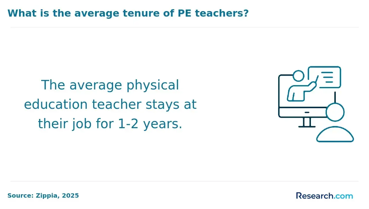 PE teacher tenure