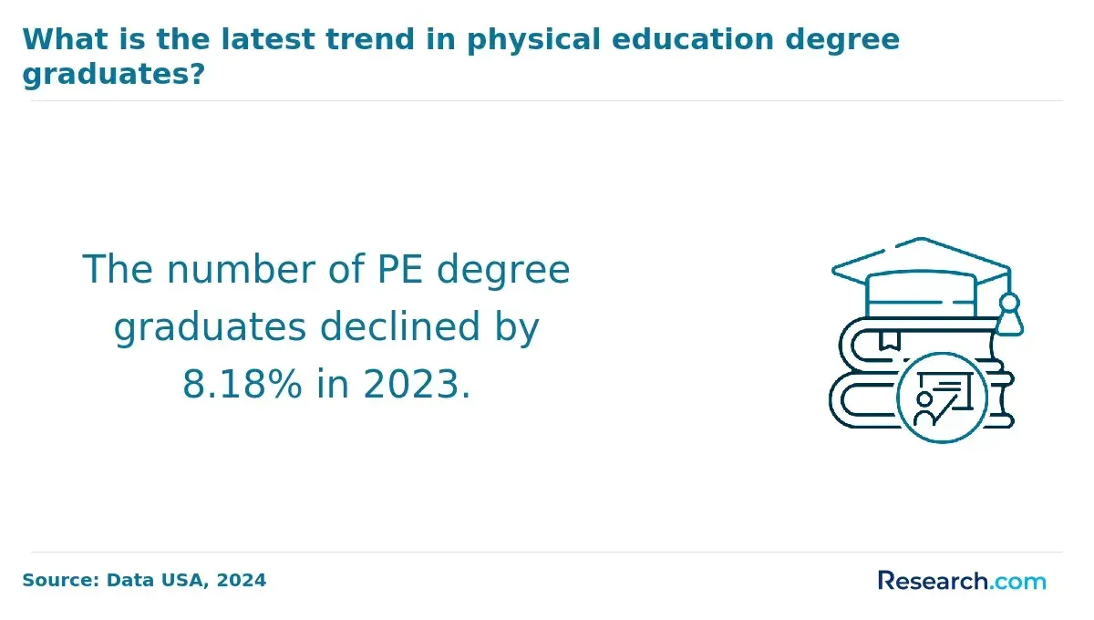 PE graduates