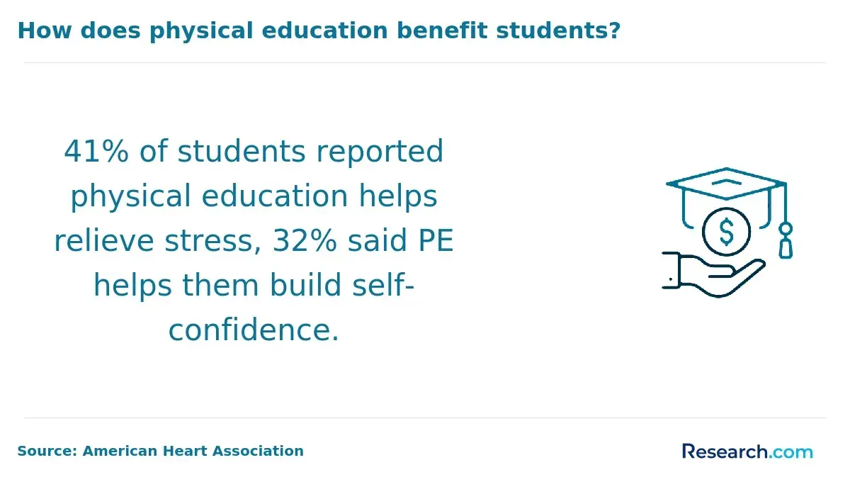 PE benefits