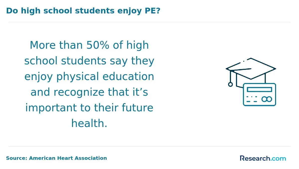 Student thoughts on PE