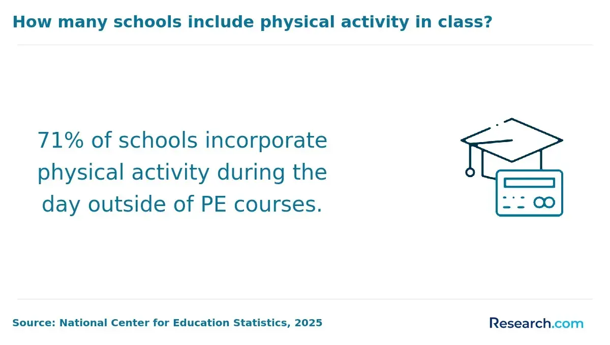 PE in schools