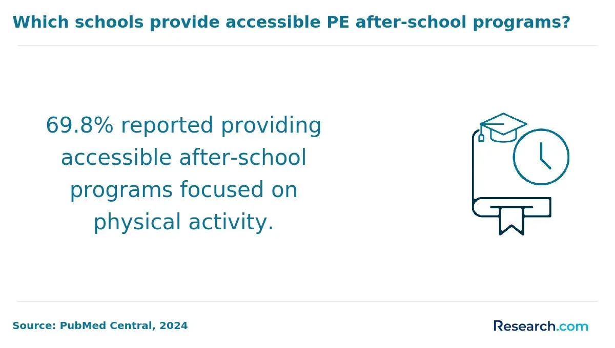 Accessible PE