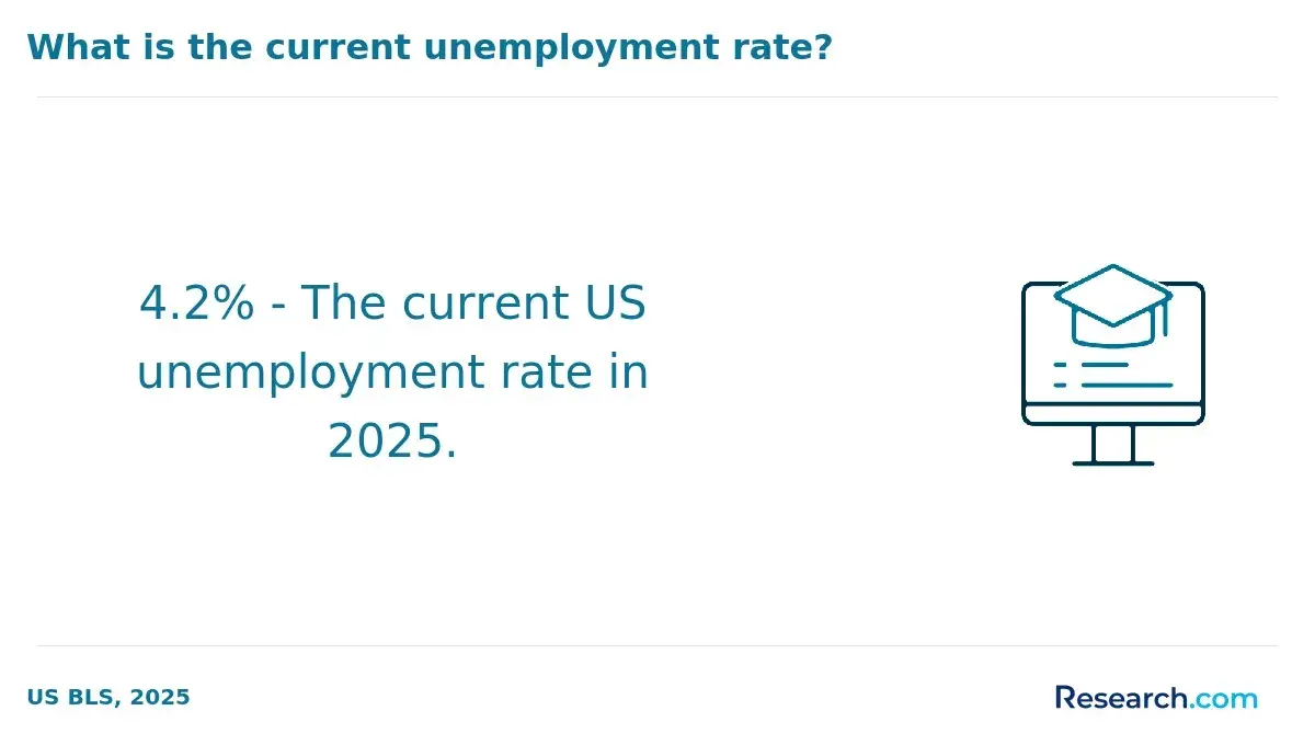 1759909559_455206__1__row-1__title-what-is-the-current-unemployment-rate.webp
