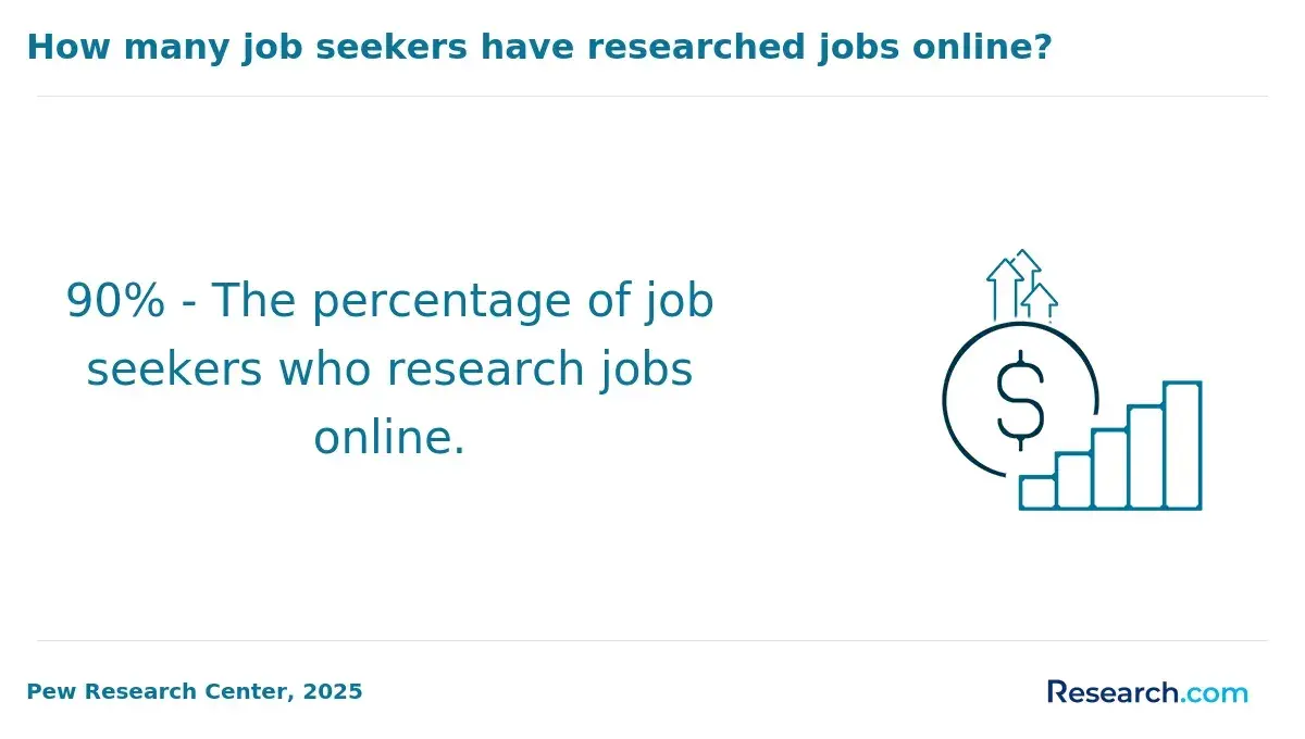Job seekers looking for jobs online