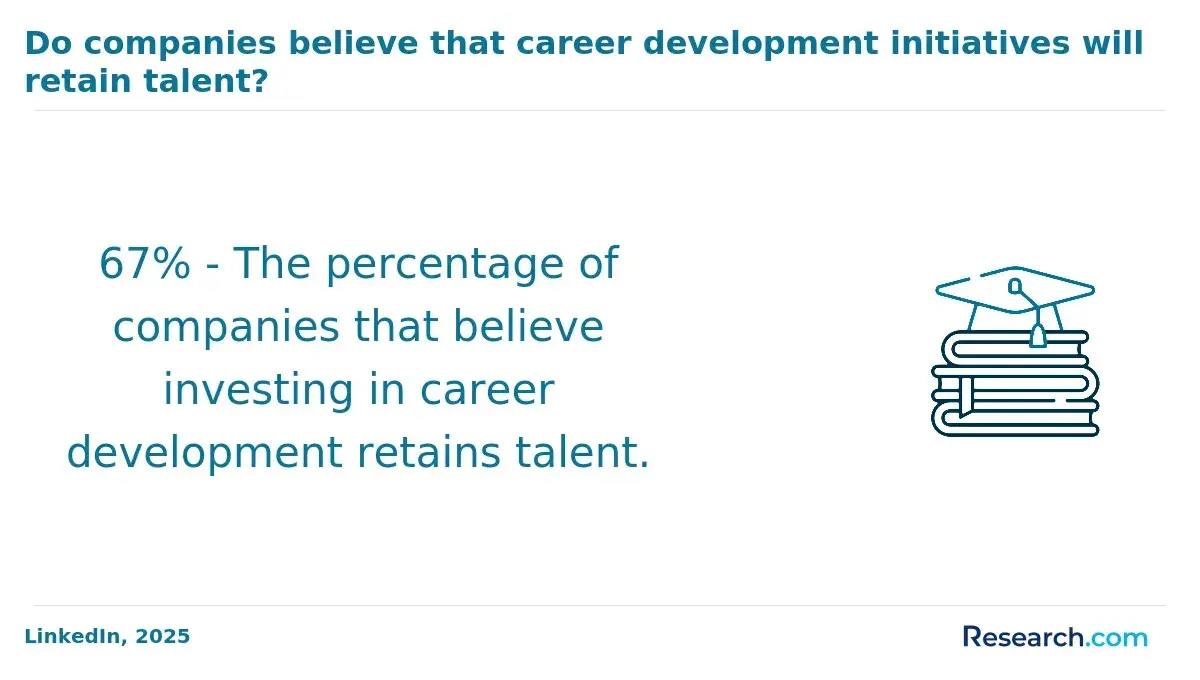Companies who invest in career development